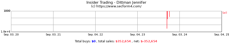 Insider Trading Transactions for Dittman Jennifer