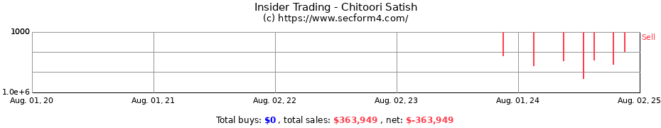Insider Trading Transactions for Chitoori Satish