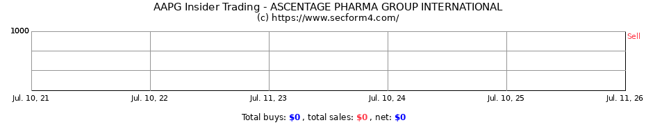Insider Trading Transactions for ASCENTAGE PHARMA GROUP INTERNATIONAL