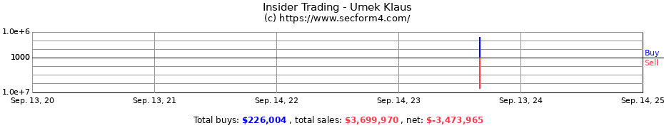 Insider Trading Transactions for Umek Klaus