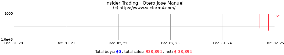 Insider Trading Transactions for Otero Jose Manuel