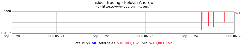 Insider Trading Transactions for Polovin Andrew