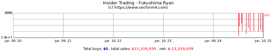 Insider Trading Transactions for Fukushima Ryan