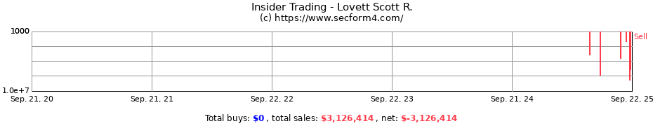 Insider Trading Transactions for Lovett Scott R.
