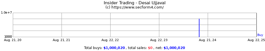 Insider Trading Transactions for Desai Ujjaval