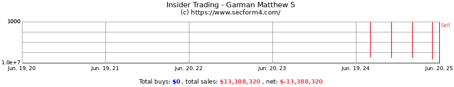 Insider Trading Transactions for Garman Matthew S