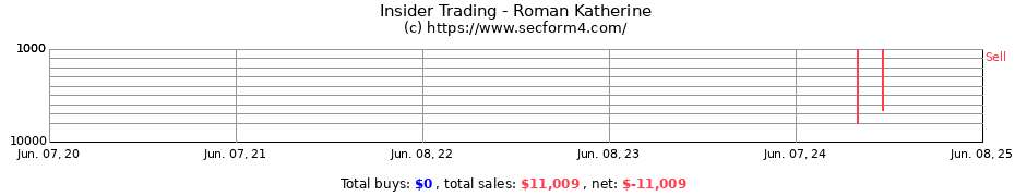 Insider Trading Transactions for Roman Katherine