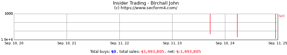 Insider Trading Transactions for Birchall John