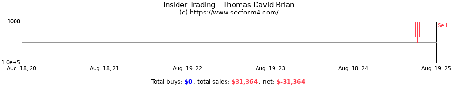 Insider Trading Transactions for Thomas David Brian