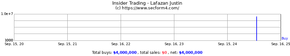 Insider Trading Transactions for Lafazan Justin