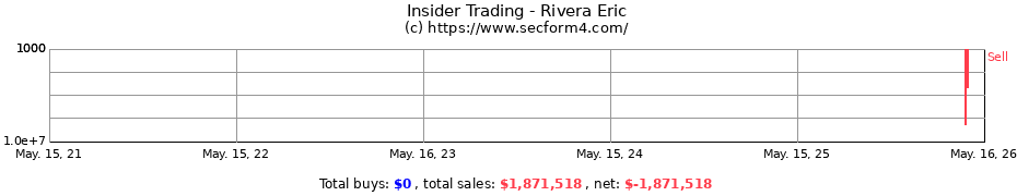 Insider Trading Transactions for Rivera Eric