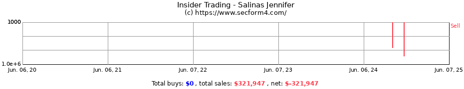 Insider Trading Transactions for Salinas Jennifer