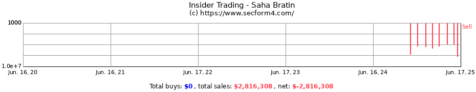 Insider Trading Transactions for Saha Bratin