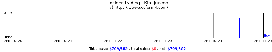 Insider Trading Transactions for Kim Junkoo