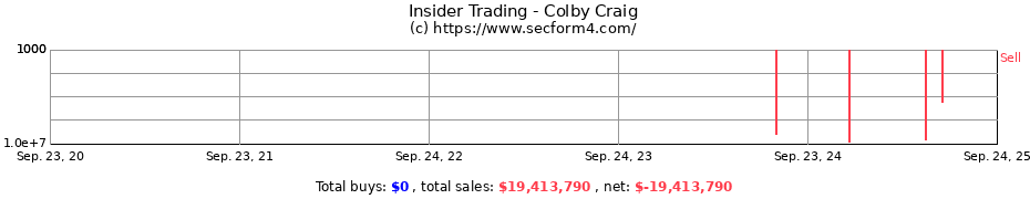 Insider Trading Transactions for Colby Craig