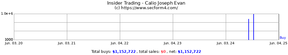 Insider Trading Transactions for Calio Joseph Evan