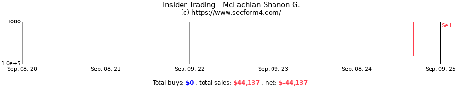 Insider Trading Transactions for McLachlan Shanon G.