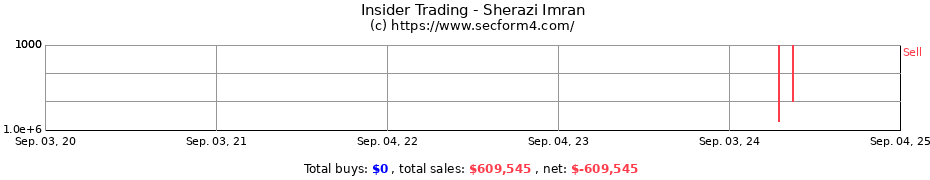 Insider Trading Transactions for Sherazi Imran