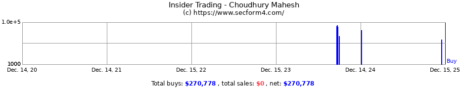 Insider Trading Transactions for Choudhury Mahesh