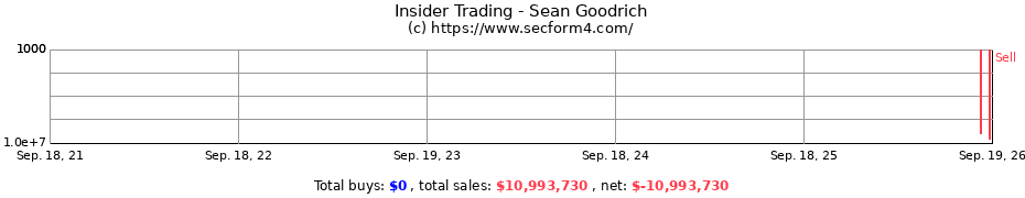 Insider Trading Transactions for Sean Goodrich