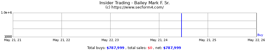 Insider Trading Transactions for Bailey Mark F. Sr.