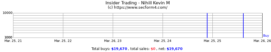 Insider Trading Transactions for Nihill Kevin M