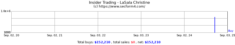 Insider Trading Transactions for LaSala Christine