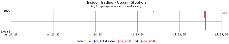 Insider Trading Transactions for Cobain Stephen