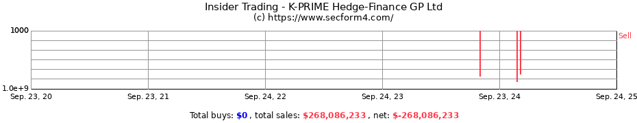 Insider Trading Transactions for K-PRIME Hedge-Finance GP Ltd