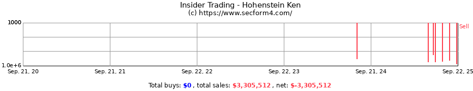 Insider Trading Transactions for Hohenstein Ken