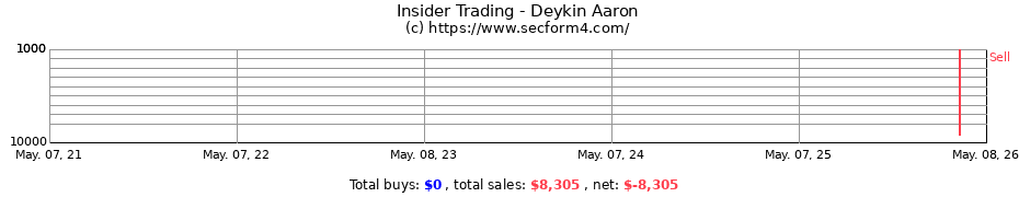 Insider Trading Transactions for Deykin Aaron