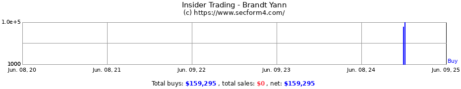 Insider Trading Transactions for Brandt Yann