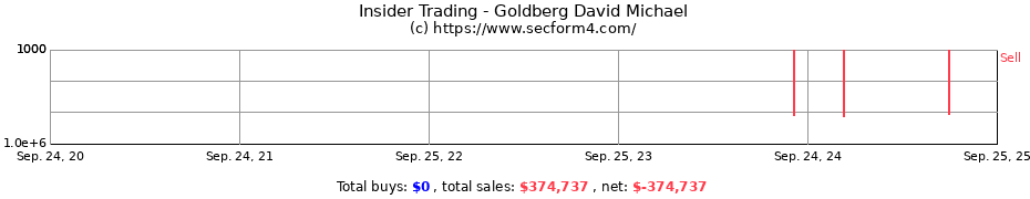 Insider Trading Transactions for Goldberg David Michael