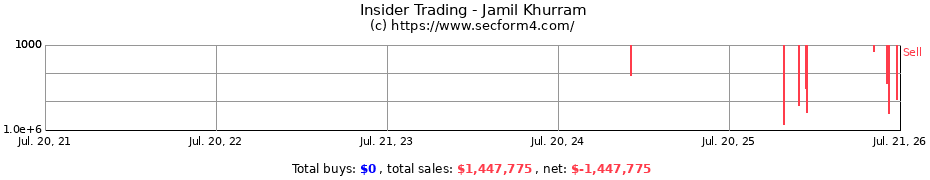 Insider Trading Transactions for Jamil Khurram