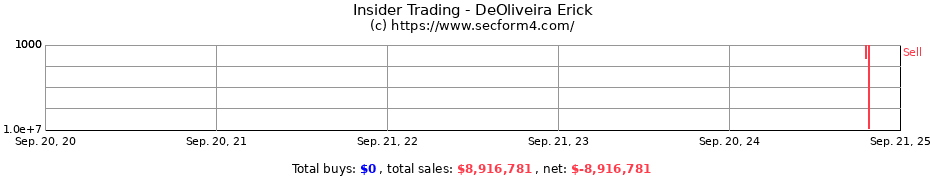 Insider Trading Transactions for DeOliveira Erick
