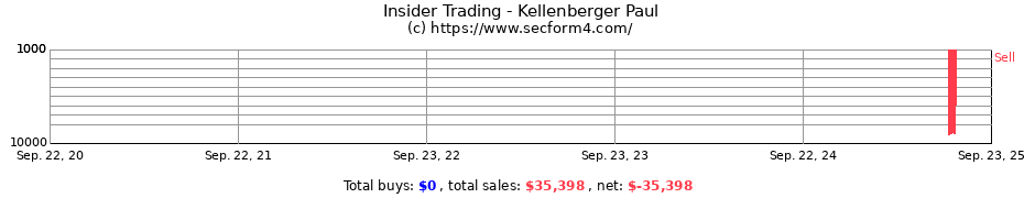 Insider Trading Transactions for Kellenberger Paul