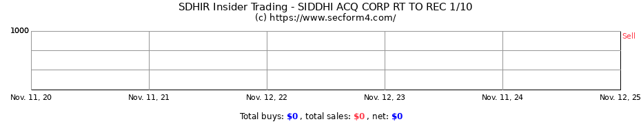Insider Trading Transactions for SIDDHI ACQ CORP RT TO REC 1/10