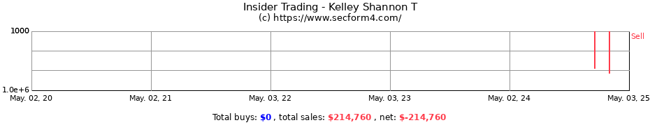 Insider Trading Transactions for Kelley Shannon T