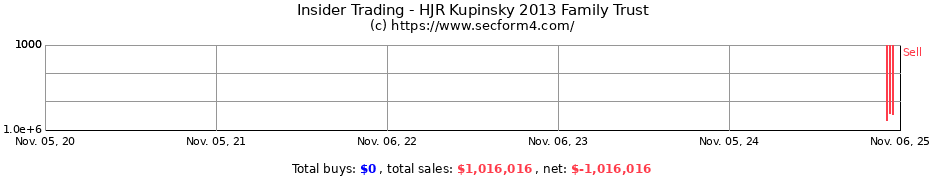 Insider Trading Transactions for HJR Kupinsky 2013 Family Trust