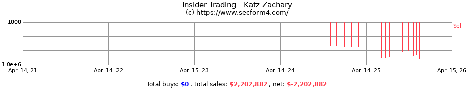 Insider Trading Transactions for Katz Zachary