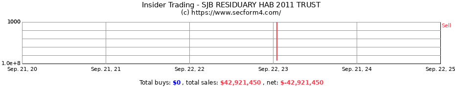 Insider Trading Transactions for SJB RESIDUARY HAB 2011 TRUST