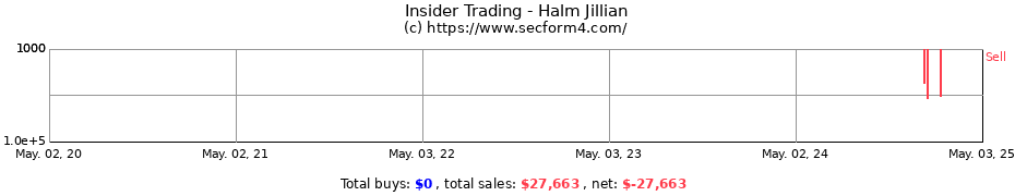 Insider Trading Transactions for Halm Jillian