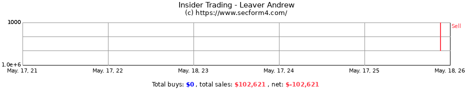 Insider Trading Transactions for Leaver Andrew