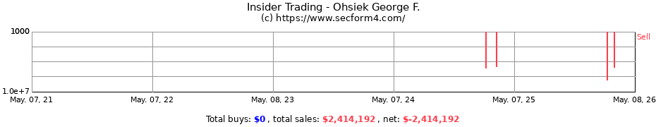 Insider Trading Transactions for Ohsiek George F.