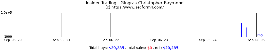 Insider Trading Transactions for Gingras Christopher Raymond
