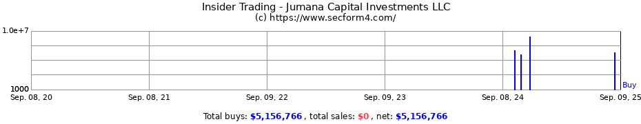 Insider Trading Transactions for Jumana Capital Investments LLC