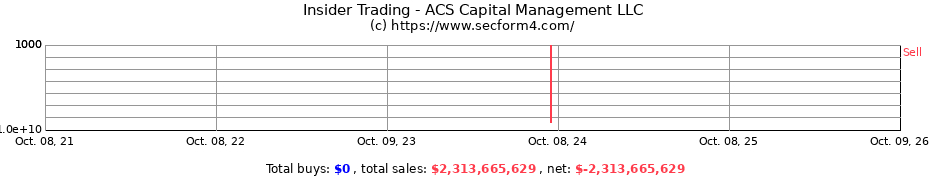 Insider Trading Transactions for ACS Capital Management LLC
