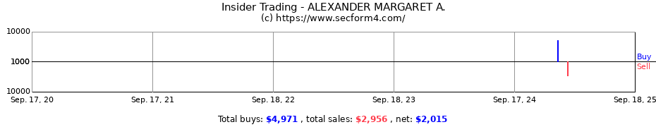 Insider Trading Transactions for ALEXANDER MARGARET A.