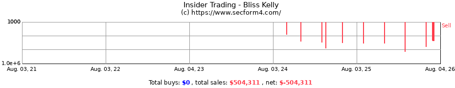 Insider Trading Transactions for Bliss Kelly