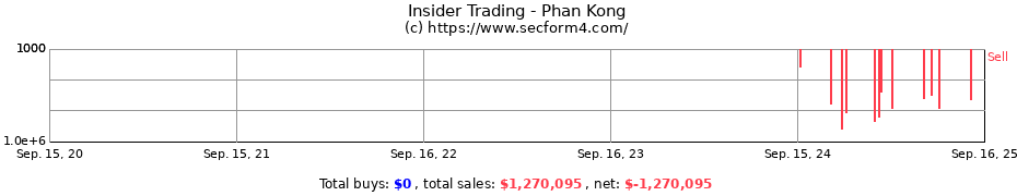 Insider Trading Transactions for Phan Kong